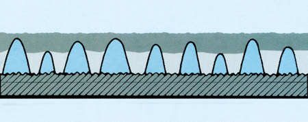 Functionality of an Excalibur coating Figure 4